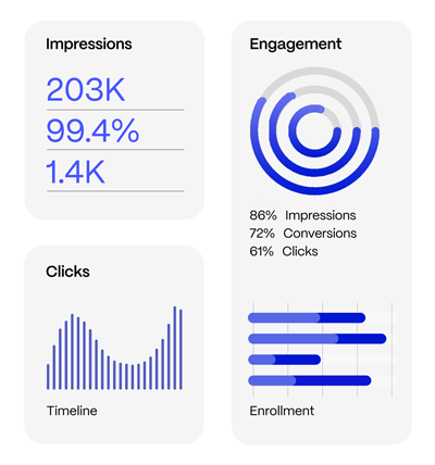 Actionable-insights